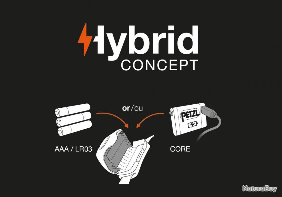 Lampe Frontale Tikka Verte PETZL 2 Lampe Frontale Tikka Verte PETZL – Image 2