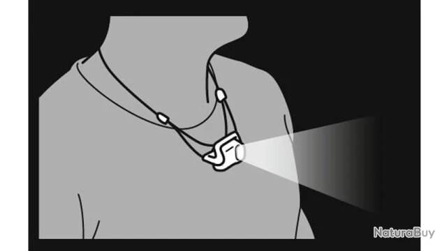 Lampe Frontale Petzl "Bindi" Emeraude 200 Lumen 2 Lampe Frontale Petzl "Bindi" Emeraude 200 Lumen – Image 2