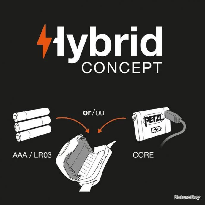 Lampe Frontale Tikka 300 Petzl Vert 3 Lampe Frontale Tikka 300 Petzl Vert – Image 3