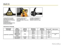 PETZL - E80CHR - LAMPE FRONTALE PETZL "DUO S" -Magasin de matériel d'alpinisme 00028 PETZL E80CHR LAMPE FRONTALE PETZL DUO S