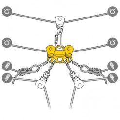 Poulie De Déplacement Sur Corde Reeve Petzl -Magasin de matériel d'alpinisme poulie de deplacement sur corde reeve petzl 4